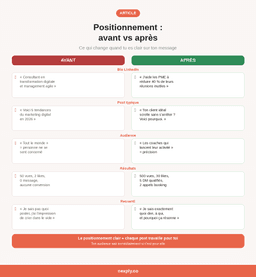 Positionnement avant vs après : ce qui change quand ton message est clair