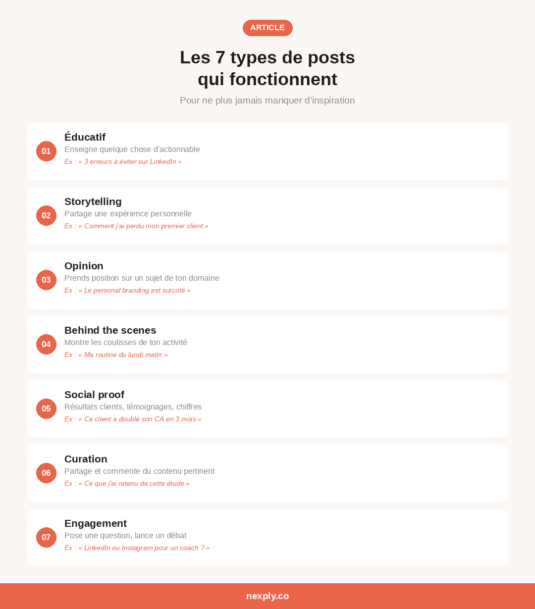 Infographie des 7 types de posts LinkedIn pour freelances : éducatif, storytelling, opinion, coulisses, social proof, curation et engagement, avec exemples